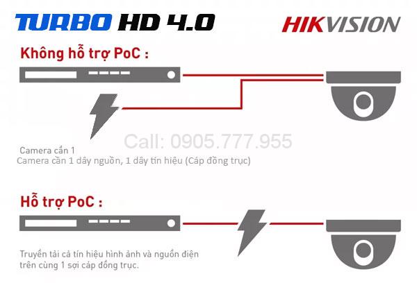 Tính năng PoC ở dòng Turbo HD 4.0 là gì? -1